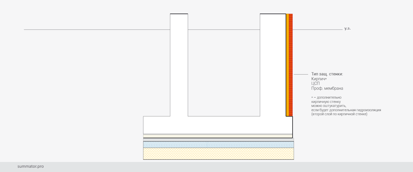 калькулятор для расчета цокольного этажа