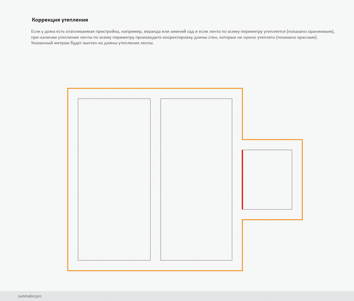 Корректировка утепления ленточного фундамента