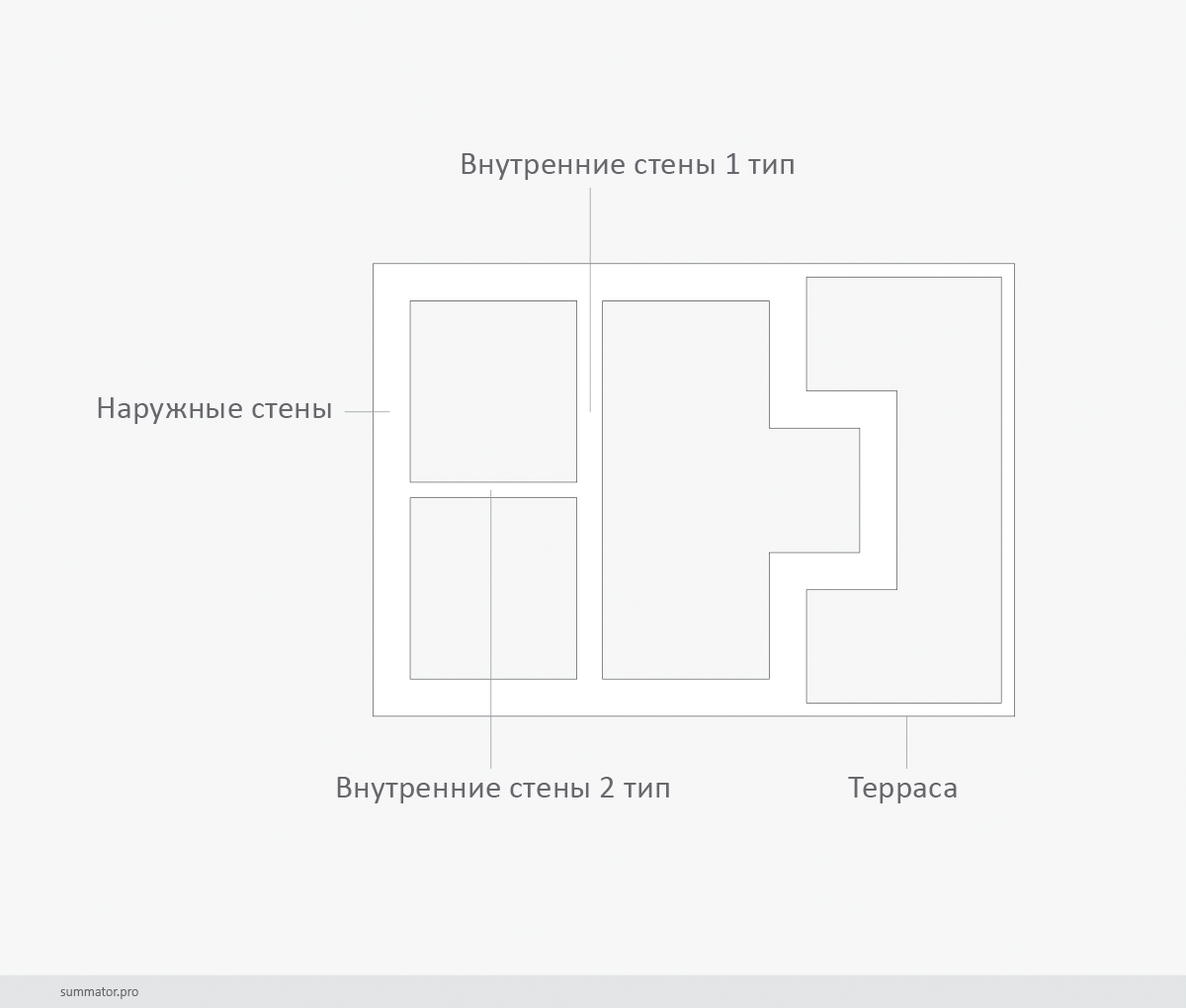 Лента фундамента под разную ширину стен