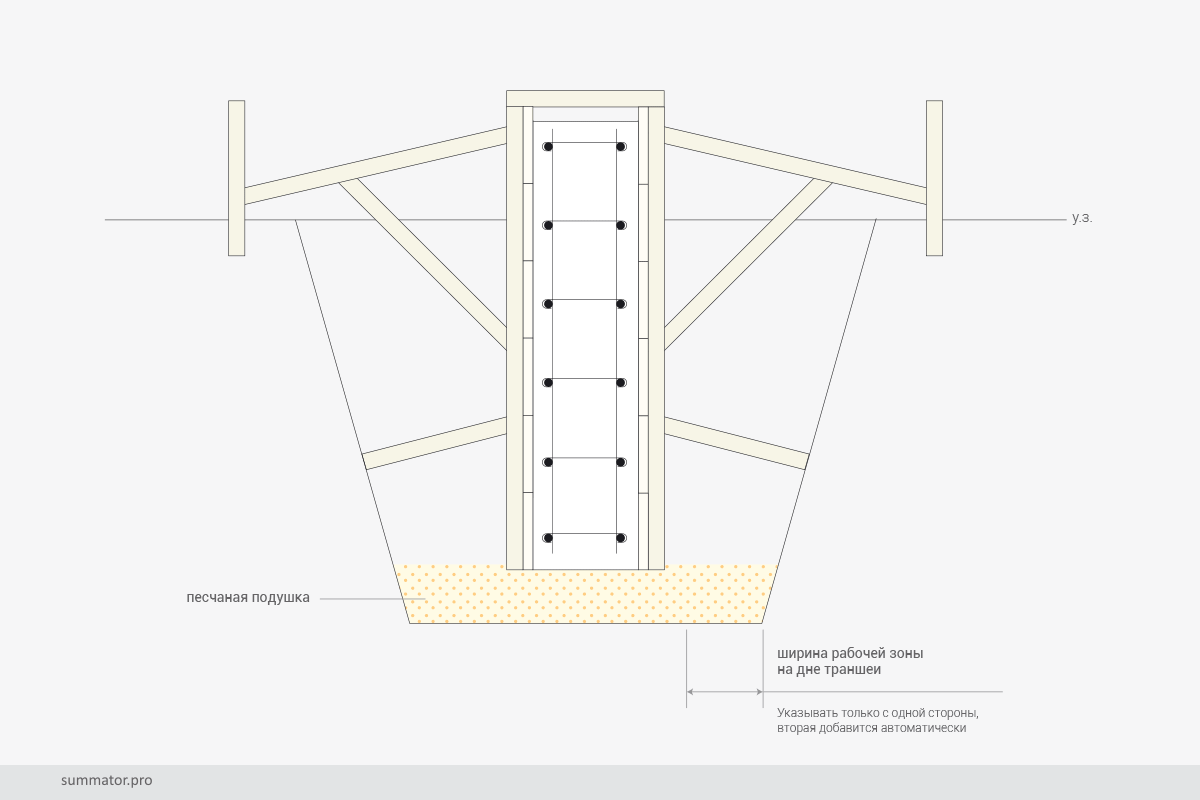 Глубокозаглублённый ленточный фундамент