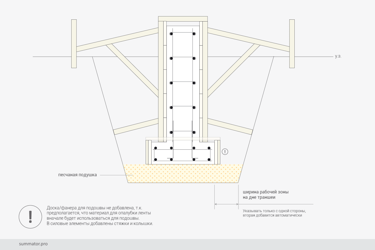 Глубокозаглублённый ленточный фундамент