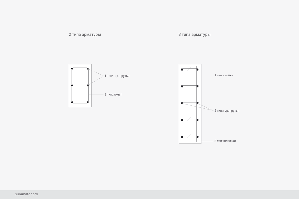 Арматурный каркас ленточного фундамента
