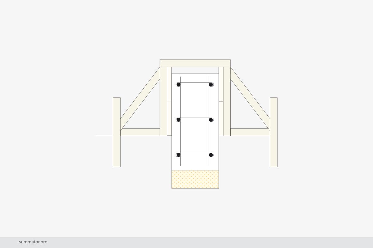 Мелкозаглублённый ленточный фундамент