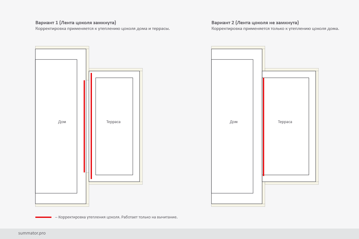 Коррекция утепления кирпичного цоколя фундаментной ж/б плиты