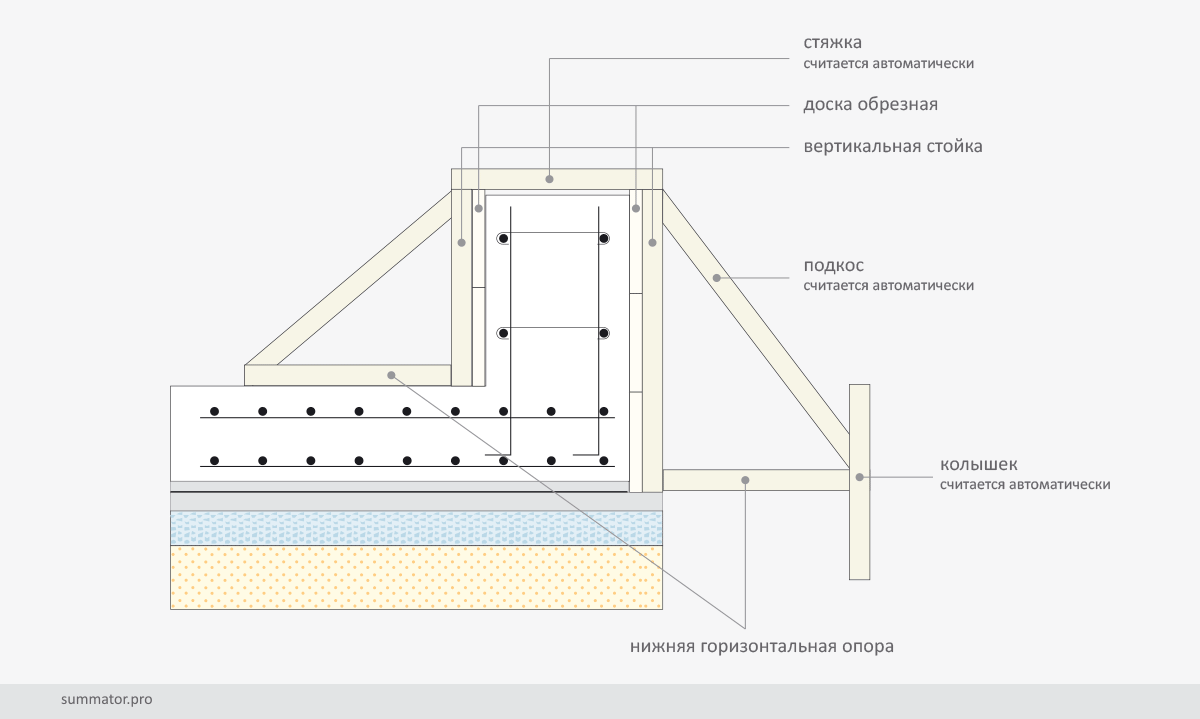 Опалубка фундаментной монолитной ж/б плиты