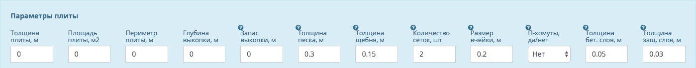 Основные параметры плиты