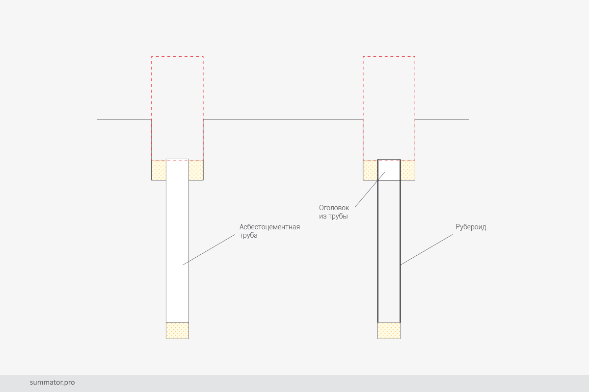 опалубка свай из труб и рубероида с оголовком