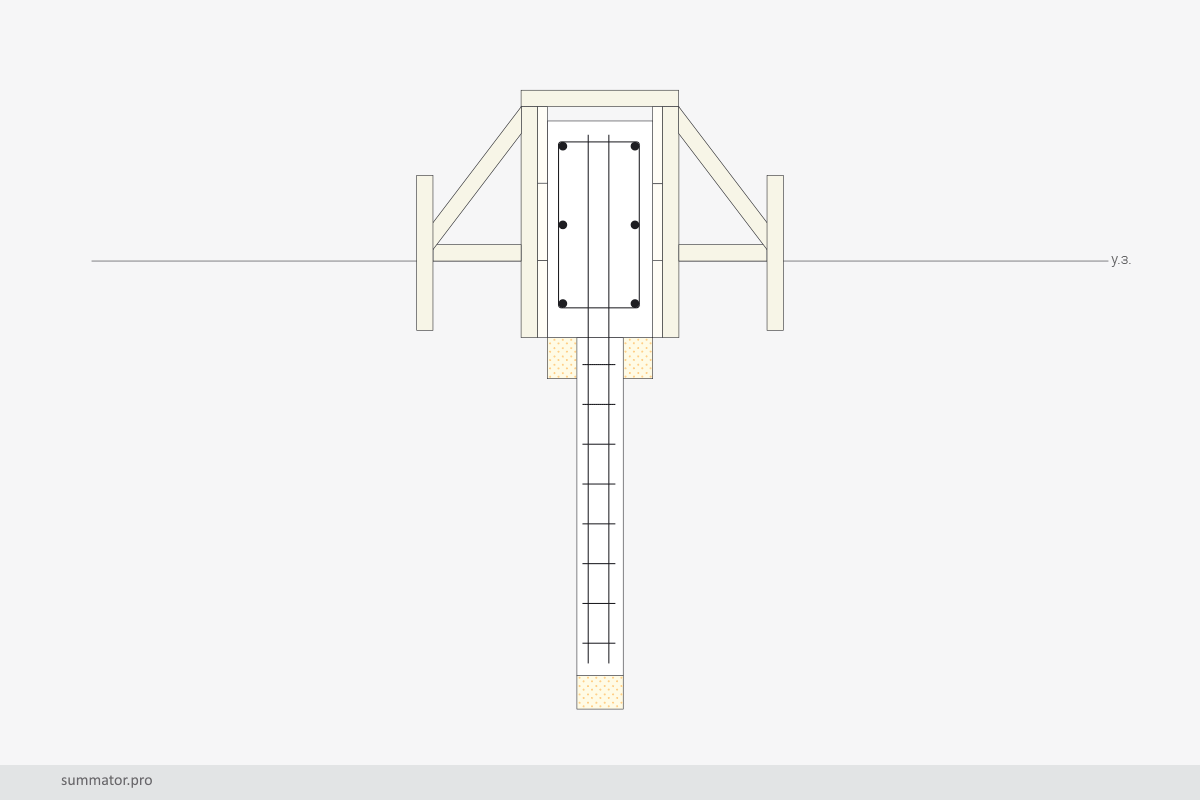 Сваи с лентой ростверка на песчаной подушке