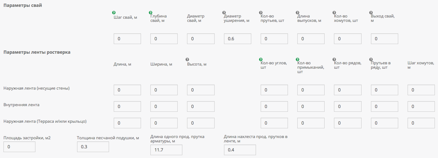 Вводные данные для свайного фундамента ТИСЭ