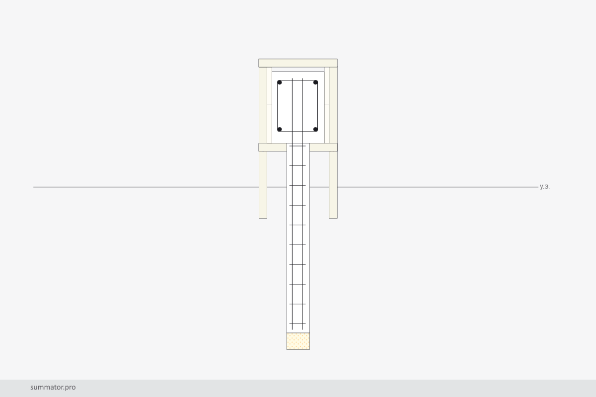 Фундамент ТИСЭ